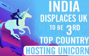 India displaces UK to be 3rd top country hosting unicorns » Kamal Sandesh