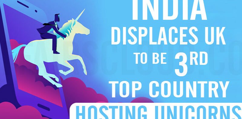 India displaces UK to be 3rd top country hosting unicorns » Kamal Sandesh