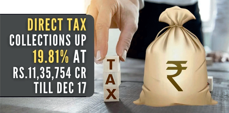Gross Direct Tax collections for FY 2022-23 register a growth of 25.90% » Kamal Sandesh